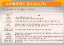 신제품 마케팅 전략0 6페이지