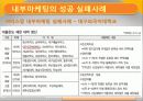 신제품 마케팅 전략0 10페이지