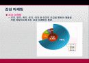 오감마케팅 9페이지