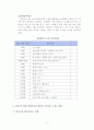 월령별소근육운동발달기능설명과발달증진방법제시 3페이지