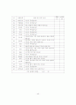 [논문]동화책 읽어주기 중재가 발달지체유아의 어휘력 향상에 미치는 효과 55페이지