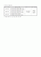 초등6)  3. 경쟁활동 - 규칙을 지키며 피구형 게임 하기 5페이지