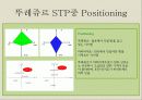 PARIS BAGUETT 파리바게뜨 경영 전략 마케팅 (SWOT 분석, 4P, STP, IMC 경쟁사 분석) 13페이지