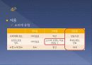 소매점포 창업 계획서 및 유통 관리 16페이지