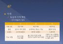 소매점포 창업 계획서 및 유통 관리 18페이지