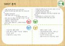 파리바게뜨, 뚜레쥬르  경영 마케팅 전략 및  경쟁사 분석, 시장분석, SWOT분석, 4P’s 아이디어 제안 22페이지