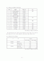 엔씨소프트 51페이지