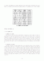 기후변화 15페이지