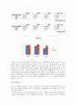 농심 기업 분석 25페이지