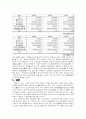 농심 기업 분석 28페이지