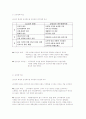 글로벌 브랜드 14페이지