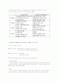 글로벌 브랜드 15페이지