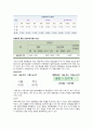 대한항공 ( 마이클 포터의 경쟁세력 분석) 22페이지