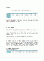 대한항공 ( 마이클 포터의 경쟁세력 분석) 23페이지