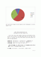 대한항공 ( 마이클 포터의 경쟁세력 분석) 24페이지