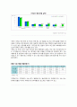 대한항공 ( 마이클 포터의 경쟁세력 분석) 26페이지