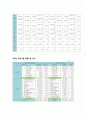 대한항공 ( 마이클 포터의 경쟁세력 분석) 28페이지