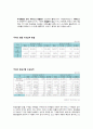 대한항공 ( 마이클 포터의 경쟁세력 분석) 29페이지