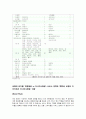 대한항공 ( 마이클 포터의 경쟁세력 분석) 31페이지