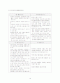 마케팅 계획서 19페이지