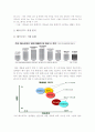 [비즈니스/경제] 맥도날드  12페이지