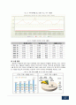 마케팅 분석 16페이지