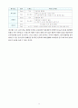 보고서(최종) 16페이지