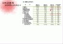 한국타이어 (2) 18페이지
