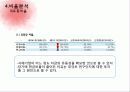 한국타이어 (2) 22페이지