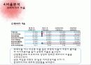 한국타이어 (2) 23페이지