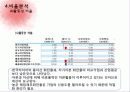 한국타이어 (2) 25페이지
