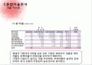 한국타이어 (2) 28페이지