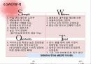 한국타이어 (2) 35페이지
