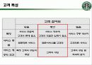 스타벅스의 서비스혁신사례 11페이지