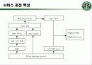 스타벅스의 서비스혁신사례 12페이지