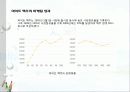 하이트 28페이지