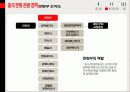_문화관광정책론_기말_PPT 8페이지
