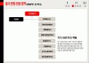 _문화관광정책론_기말_PPT 9페이지