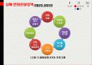 _문화관광정책론_기말_PPT 18페이지