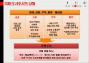 _문화관광정책론_기말_PPT 32페이지