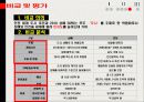 _문화관광정책론_기말_PPT 37페이지