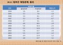 ★중국경제_프레젠테이션_ 29페이지