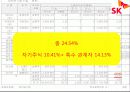 회계학특강_적대적 M&A 10페이지