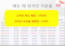 회계학특강_적대적 M&A 42페이지