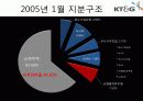 회계학특강_적대적 M&A 56페이지