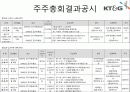 회계학특강_적대적 M&A 81페이지