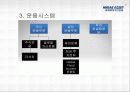 미래에셋_자산운용 11페이지