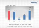 미래에셋_자산운용 29페이지