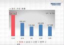 미래에셋_자산운용 31페이지