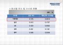 미래에셋_자산운용 32페이지